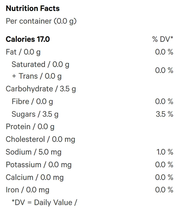 Cherry 10 THC Indica Gummy (Gummies) Nutrition Table