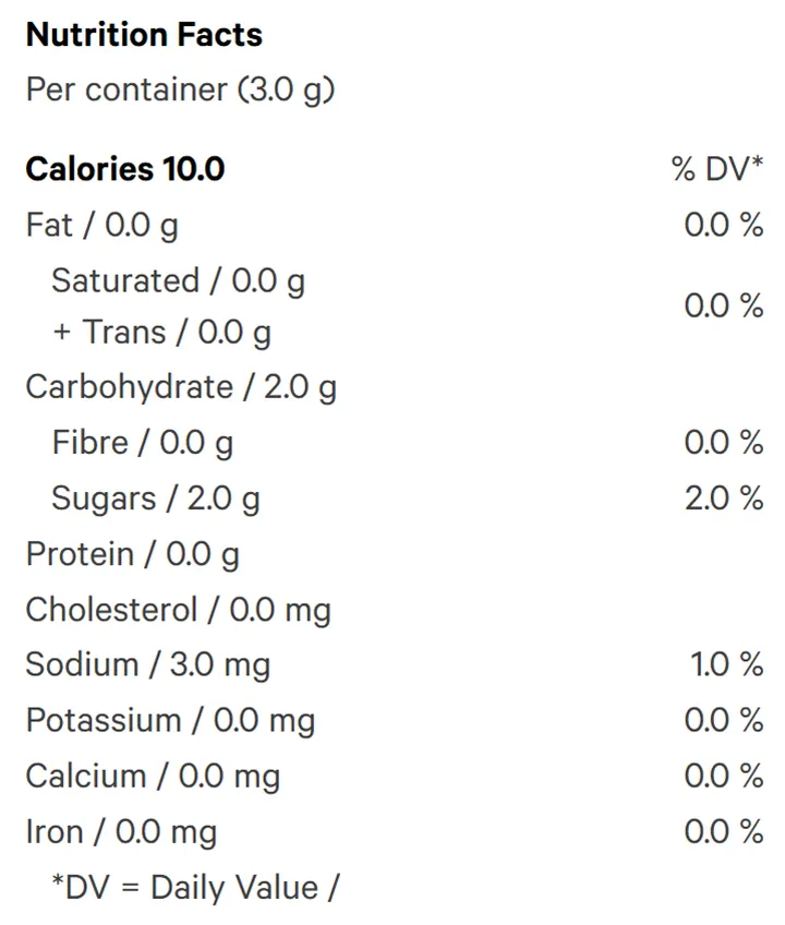 Cherry 10 THC Indica Gummy (Gummies) Nutrition Table