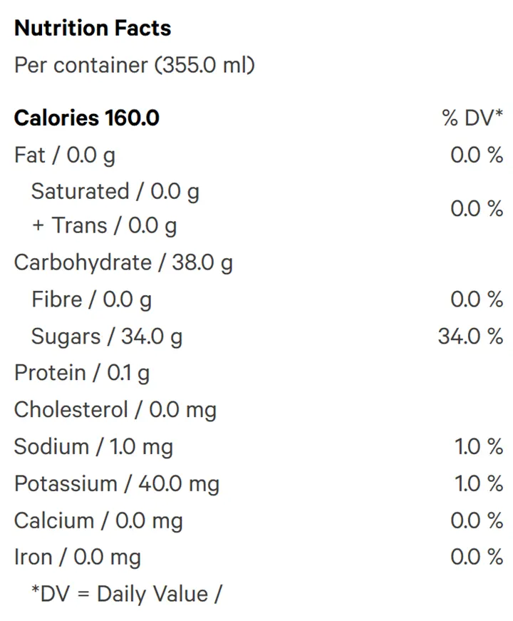 Cherry Blasted Lime (Soft Drinks) Nutrition Table