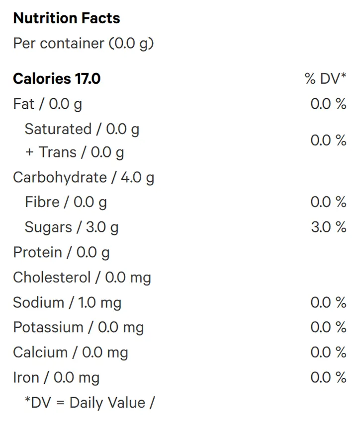 Freeze Dried Rosin Ringz (Gummies) Nutrition Table