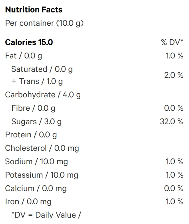 Fully Blasted Peach Passionfruit 1:1 CBN THC Gummy (Gummies) Nutrition Table
