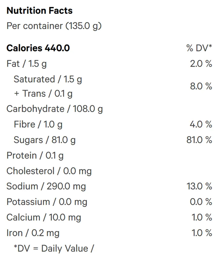 Nutrition Information for Melon Berry Nano CBD Gummies (Gummies) by Monjour