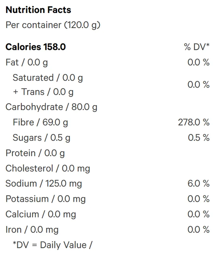 Nightly Cherry Pomegranate CBN:CBG:CBD:THC Gummies (Gummies) Nutrition Table