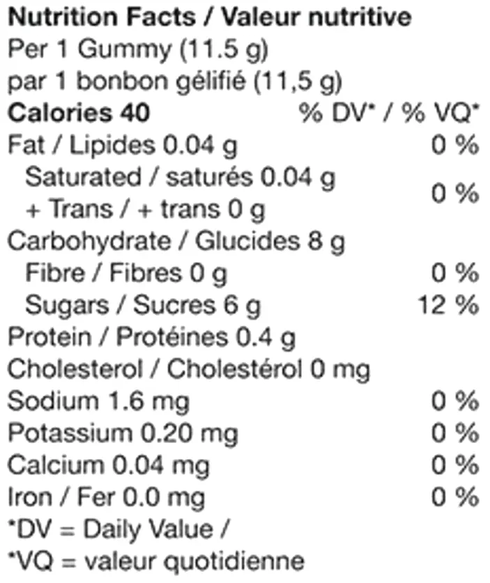 No.14 Multi Cannabinoid THC/CBG Gummies-green Apple (Gummies) Nutrition Table