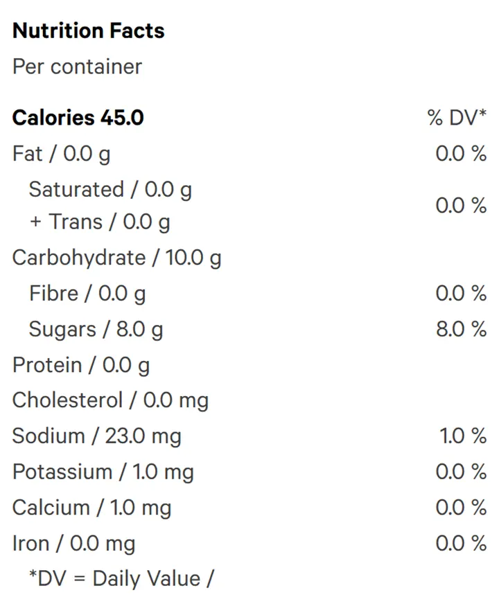 Orangeade Live Resin Gummies (Gummies) Nutrition Table