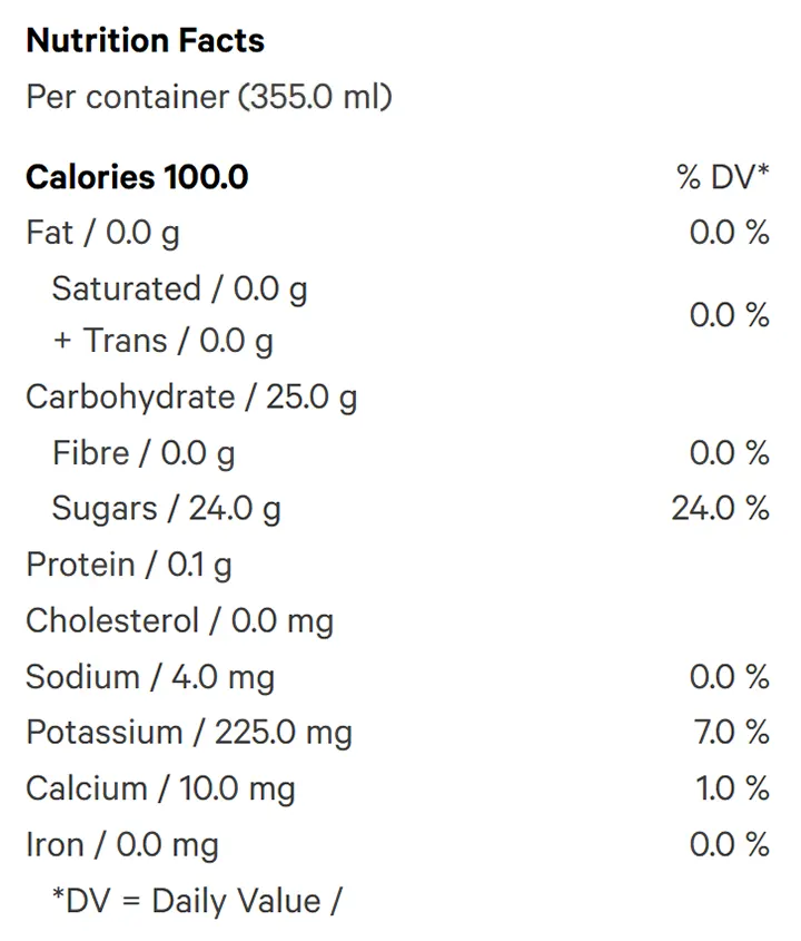 Rosin Infused Peach Black Tea (Juices) Nutrition Table