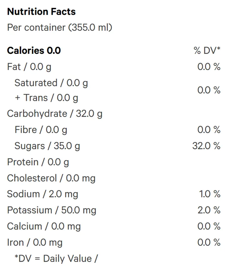 Sangreena White (Dealcoholized) Nutrition Table