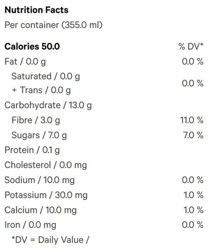 Cherry Limeade (Soft Drinks) Nutrition Table