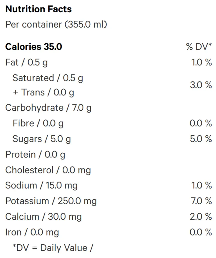 Sparkling Coconut Water with Pineapple (Sparkling Water) Nutrition Table