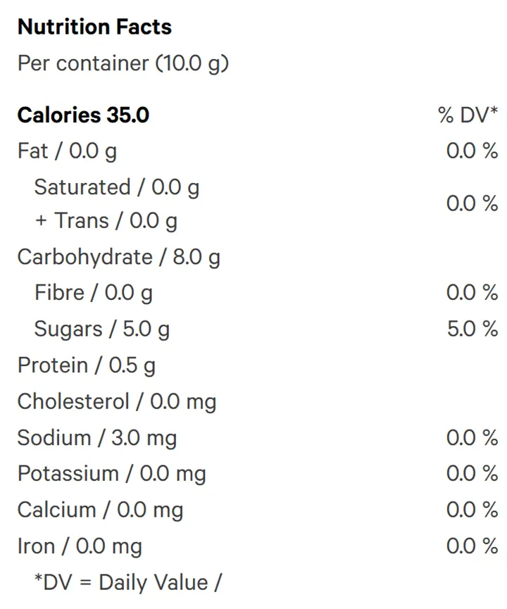 The Mystery White One - THC Gummy (Gummies) Nutrition Table