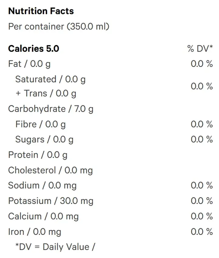 Grape Ginger Lime (Soft Drinks) Nutrition Table