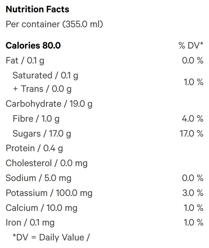 2:1 CBG Happy Place Mango Peach & Yuzu (Juices) Nutrition Table